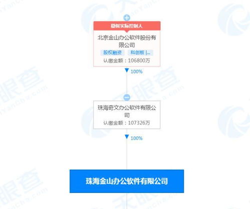 珠海金山辦公軟件公司注冊資本增至10.7億元，北京軟件研發業務持續深化